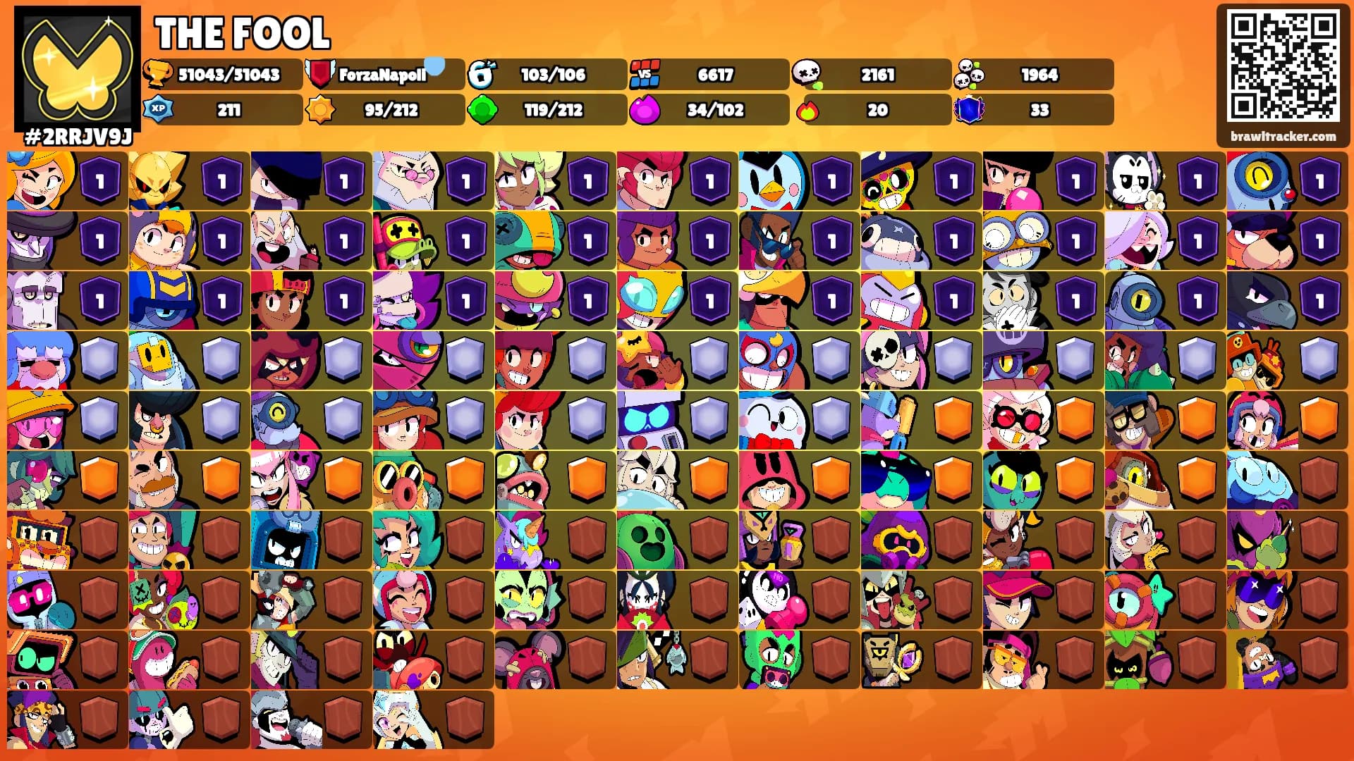 THE FOOL's Ranks