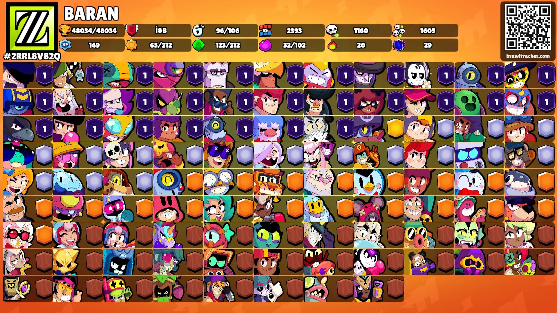 BARAN's Ranks