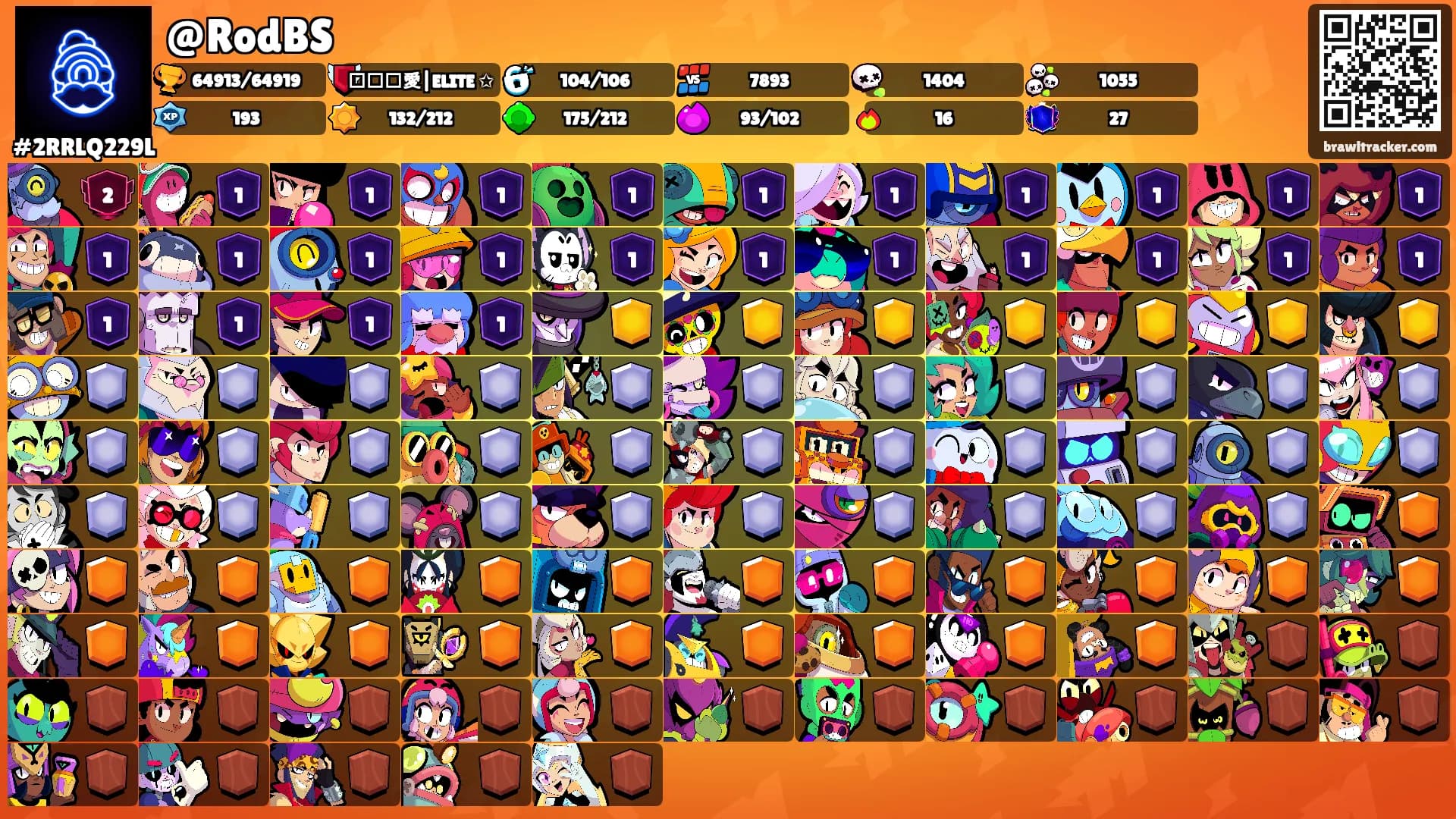 @RodBS's Ranks