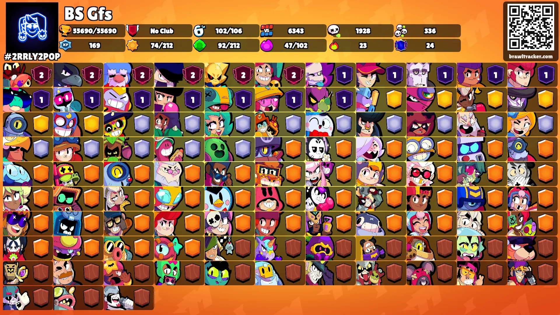 BS Gfs's Ranks