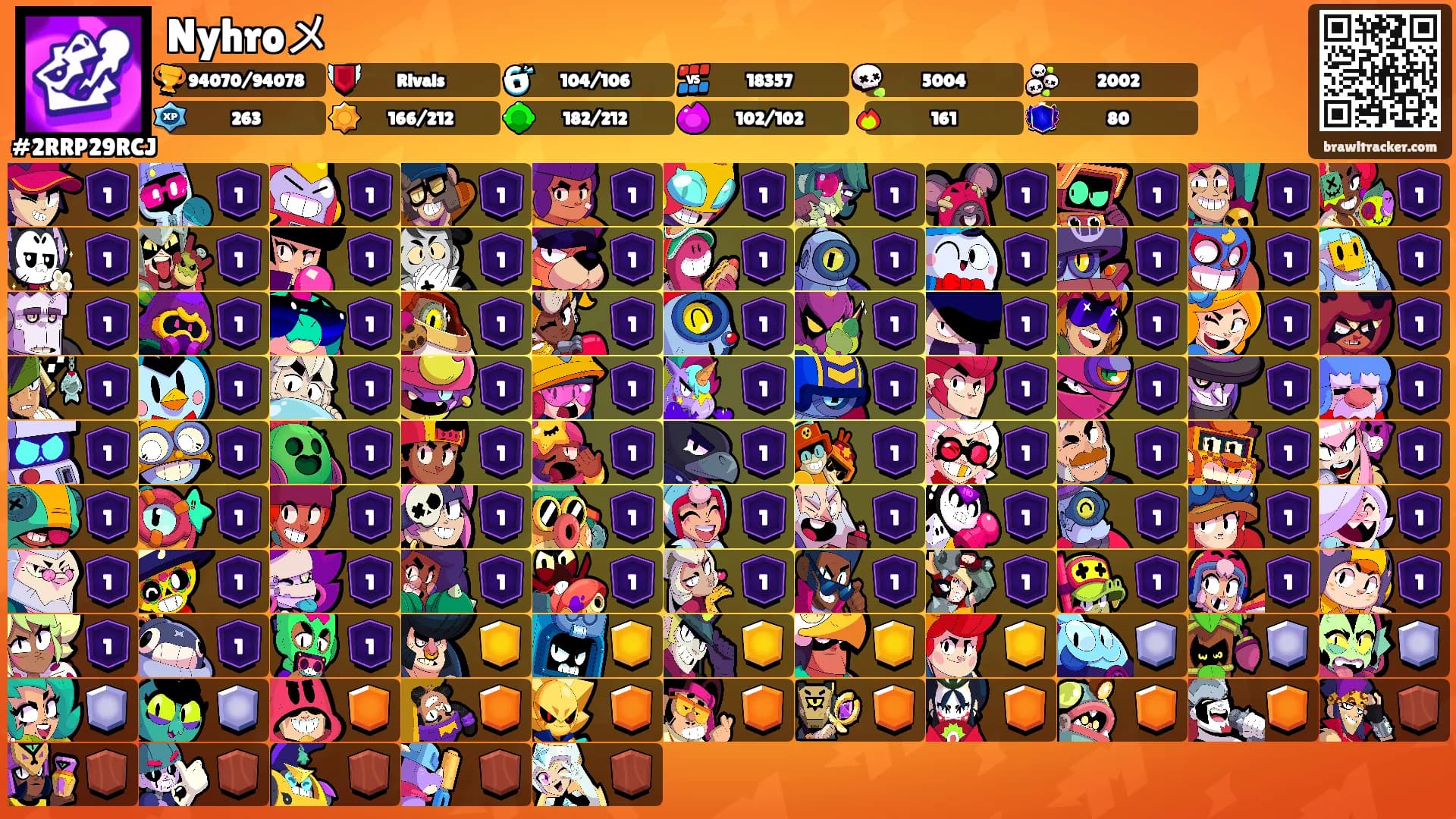 Nyhroメ's Ranks