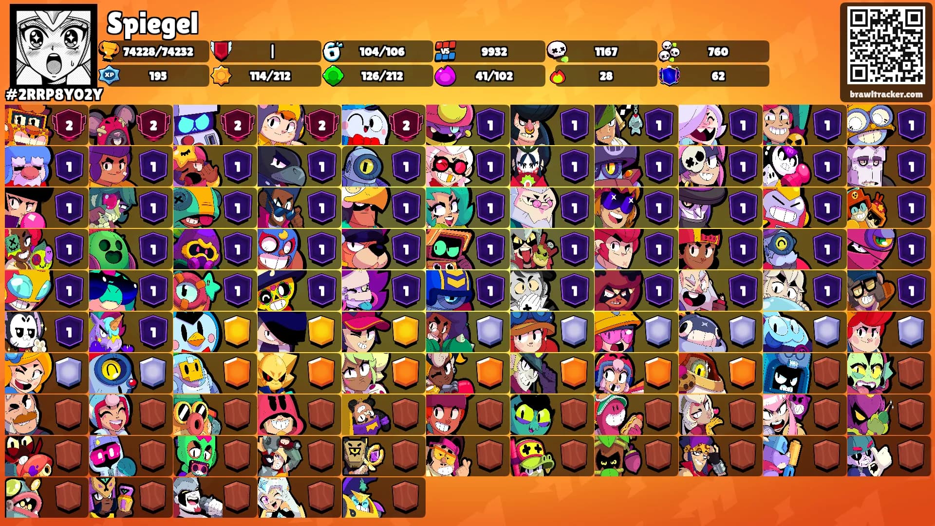 Spiegel's Ranks