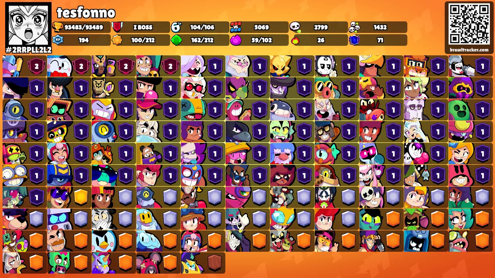 tesfonno's Ranks