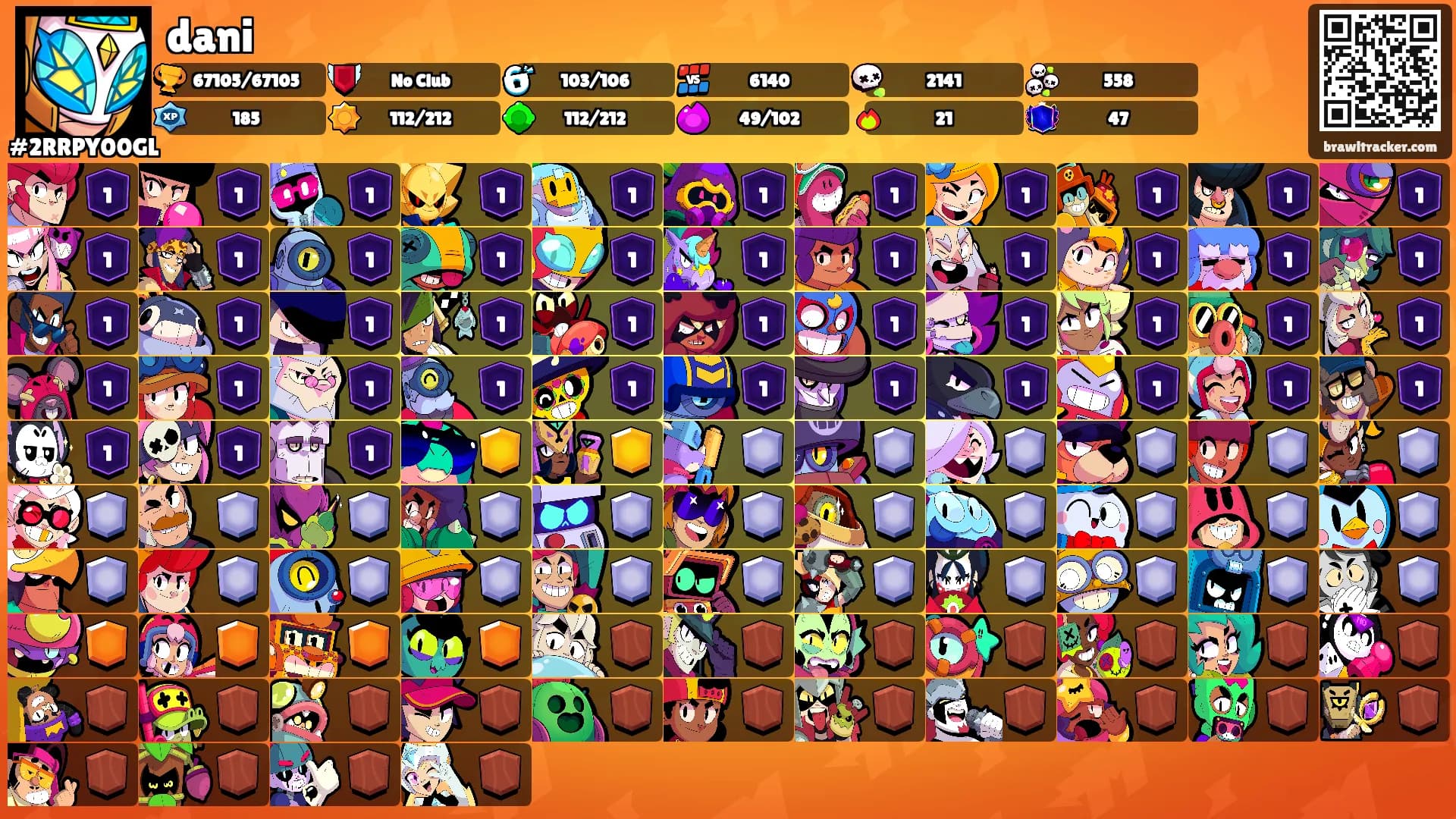 dani's Ranks