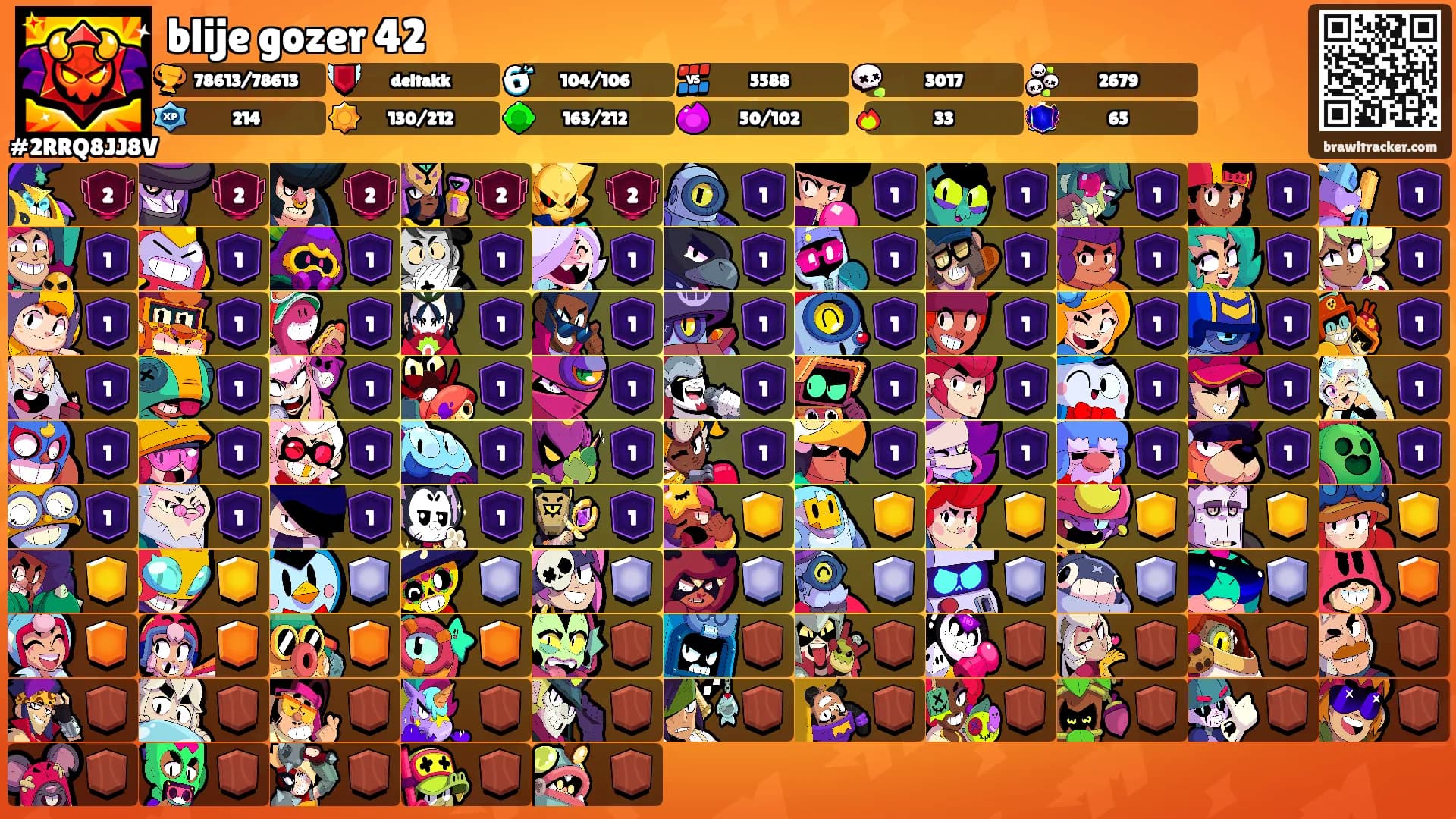 blije gozer 42's Ranks
