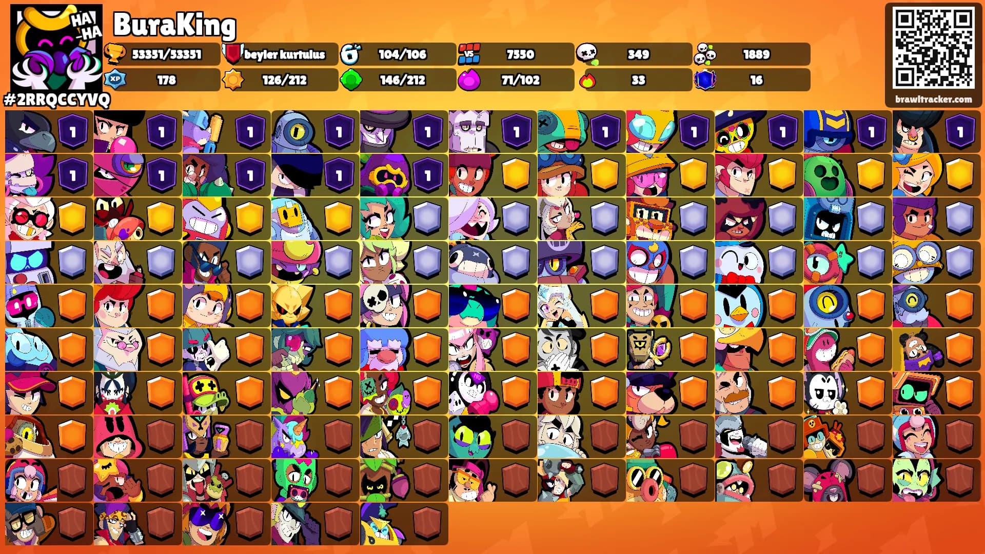 BuraKing's Ranks