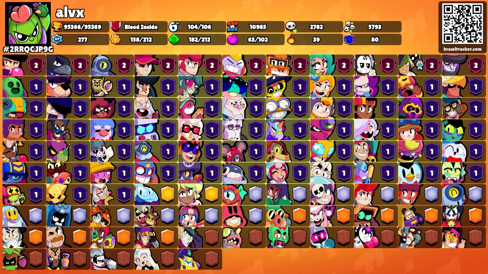 alvx's Ranks