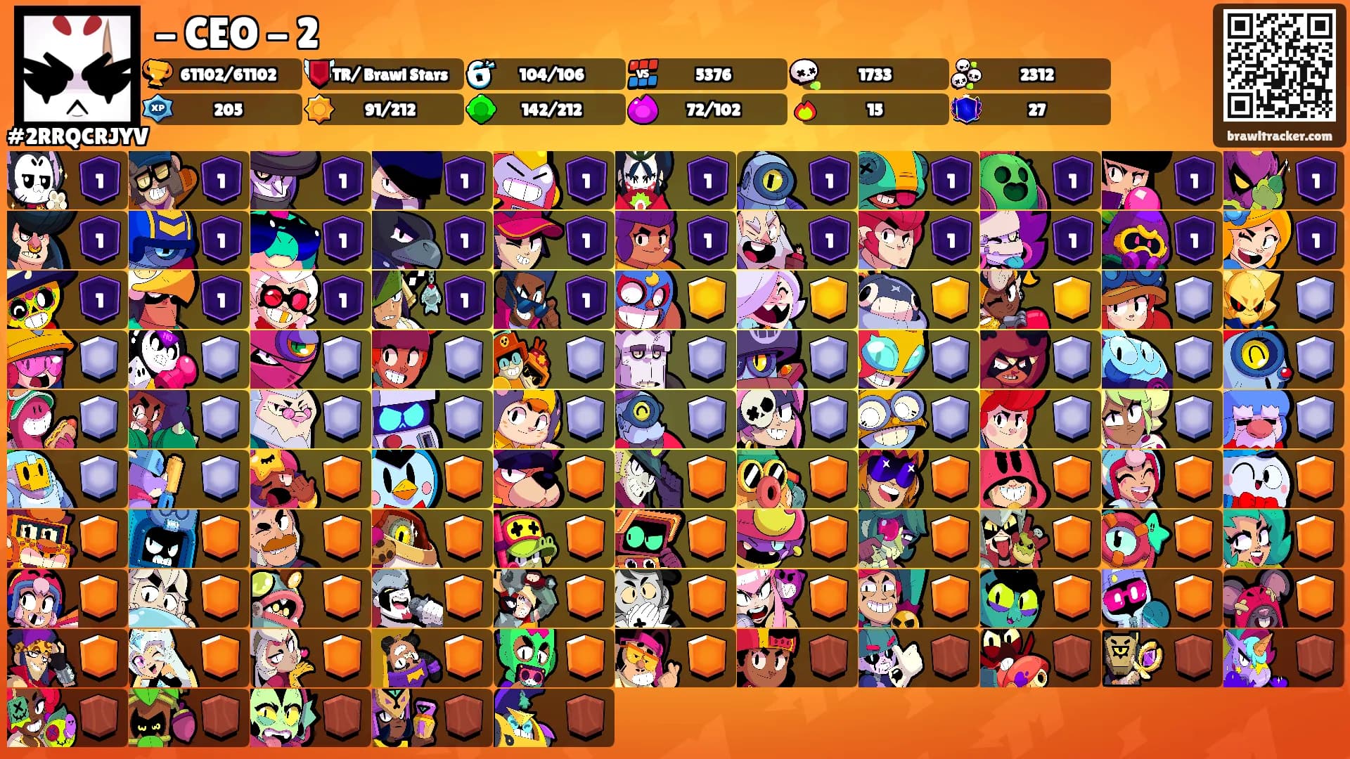 - CEO - 2's Ranks