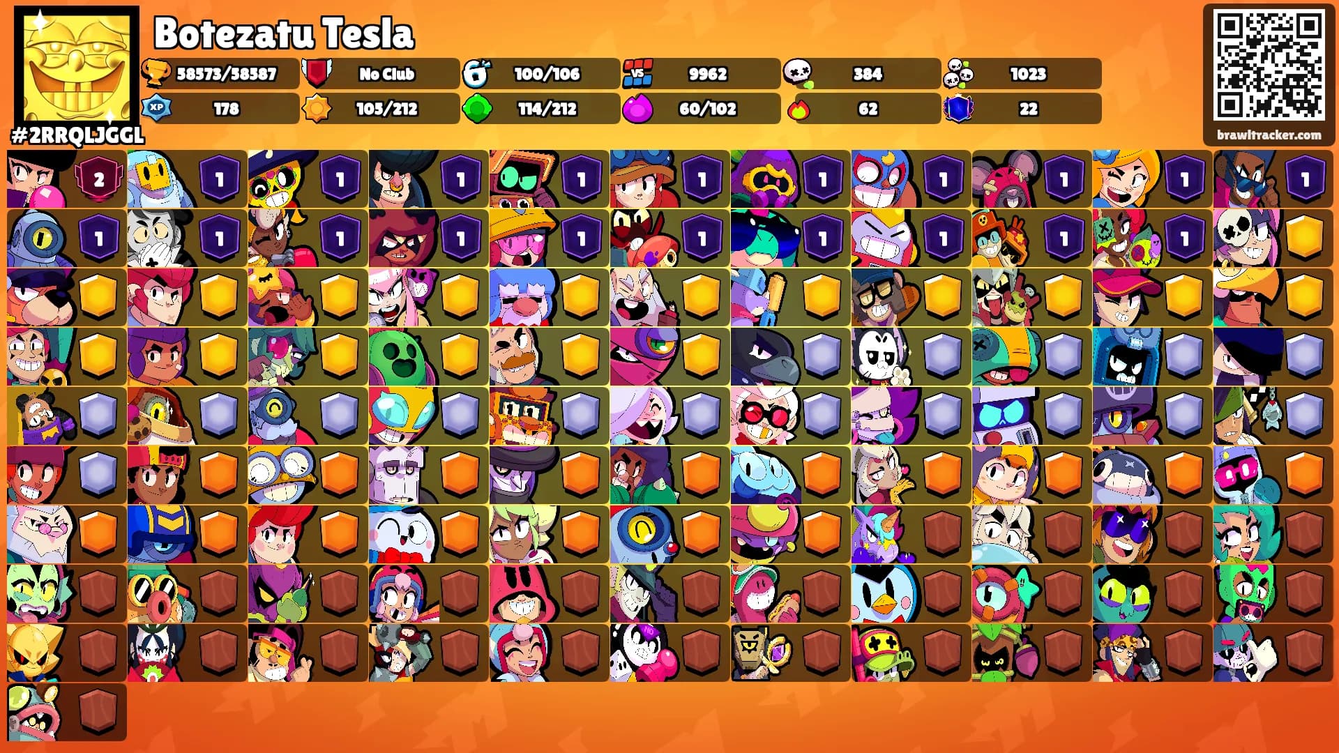 Botezatu Tesla's Ranks