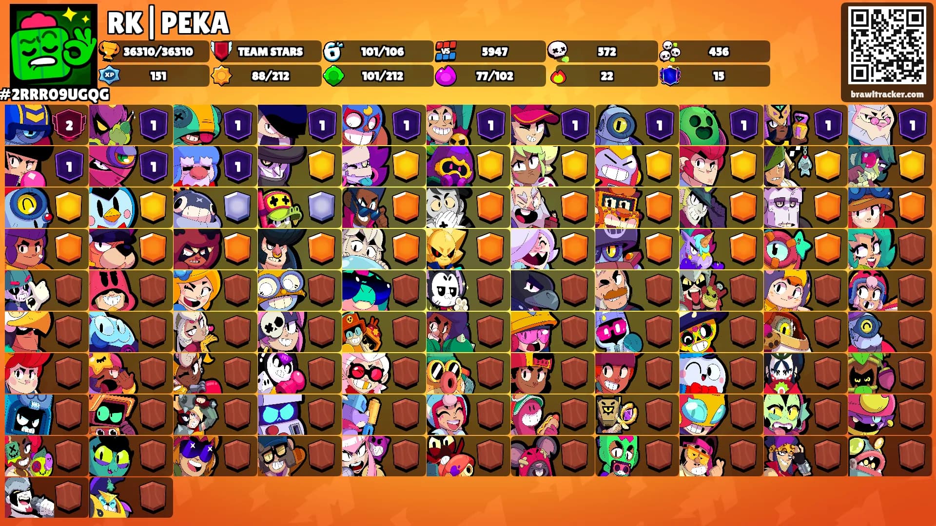 RK|PEKA's Ranks