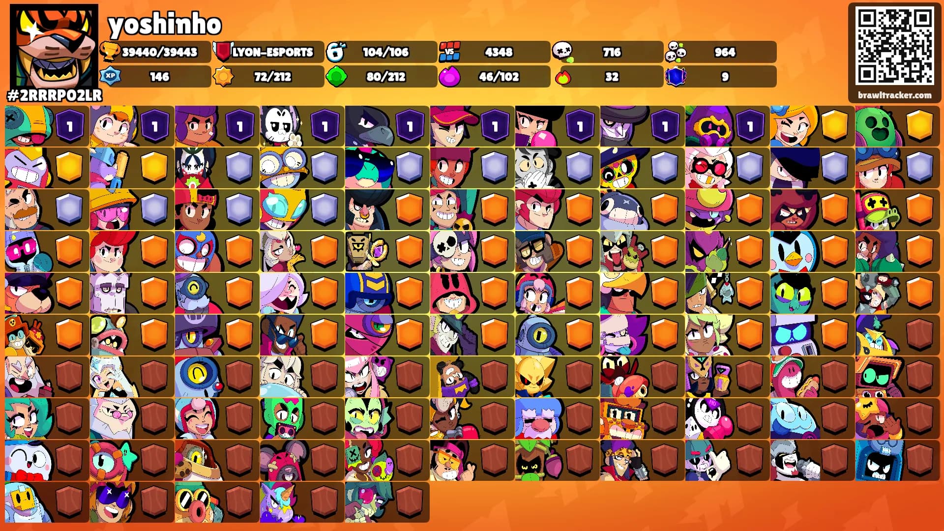 yoshinho's Ranks