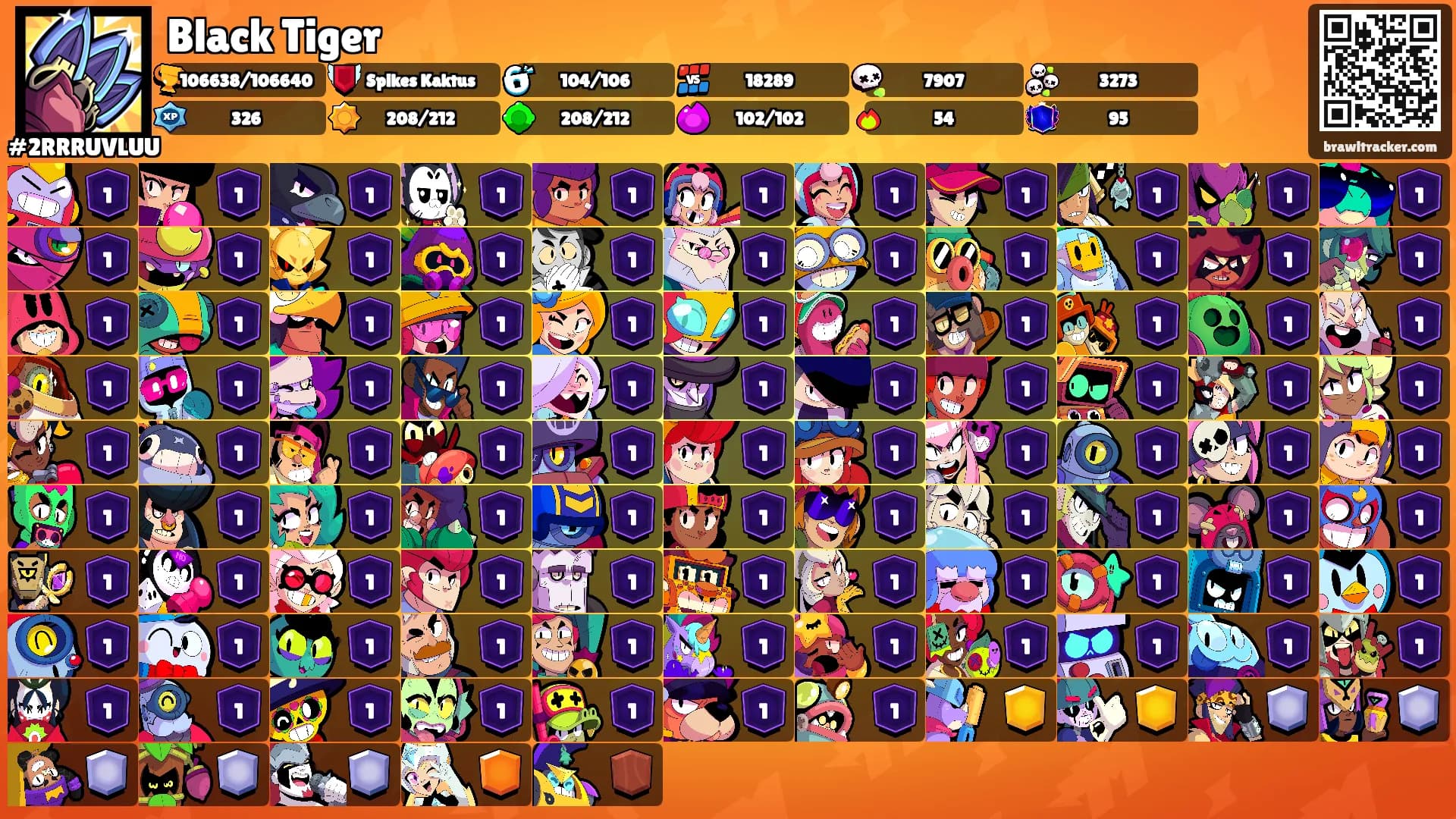 Black Tiger's Ranks