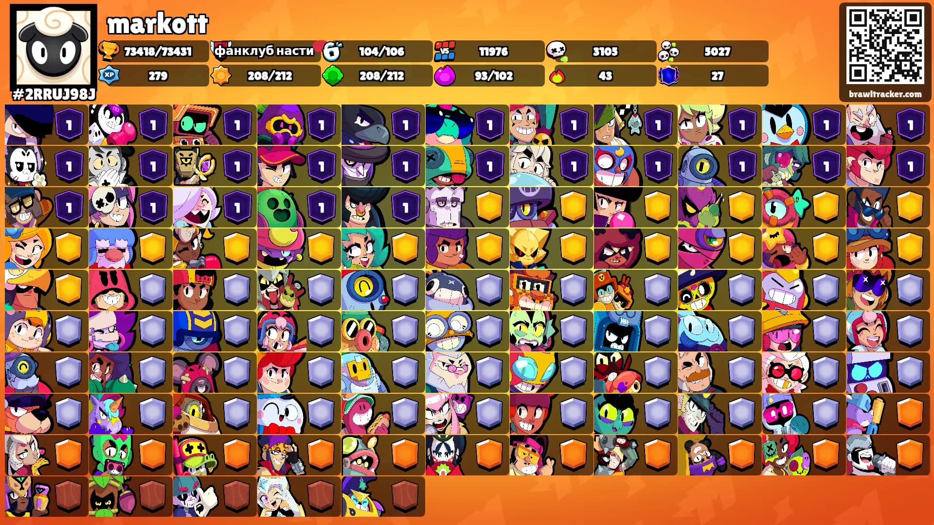 markott's Ranks