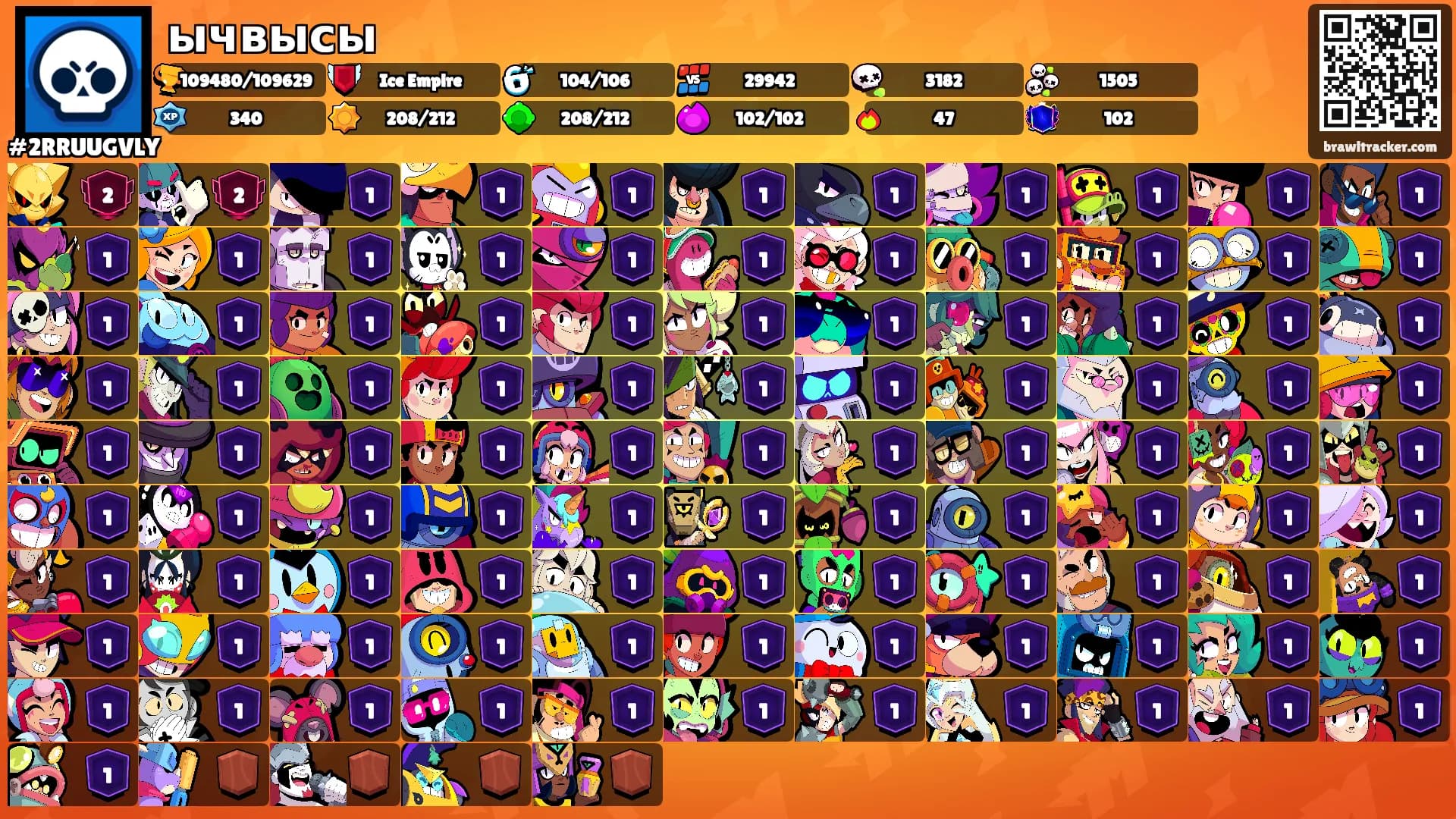 ычвысы's Ranks