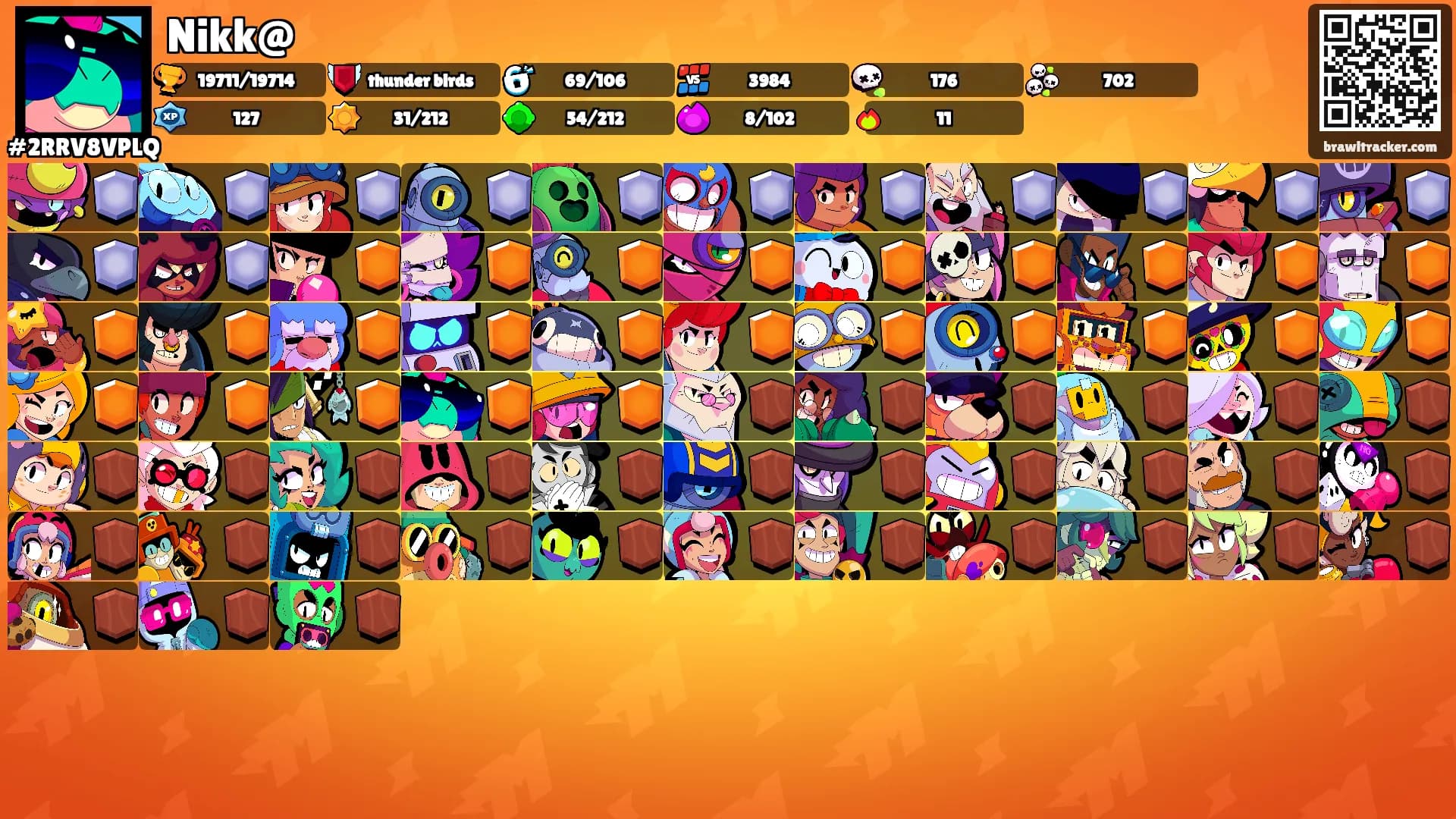 Nikk@'s Ranks