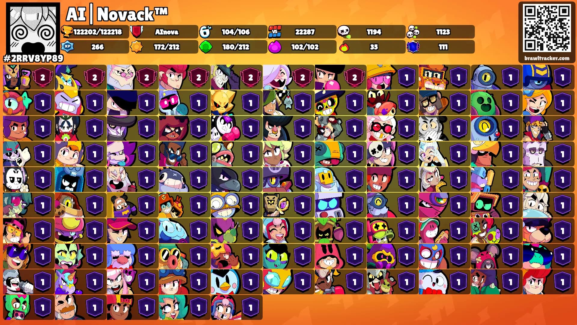 AI|Novack™'s Ranks