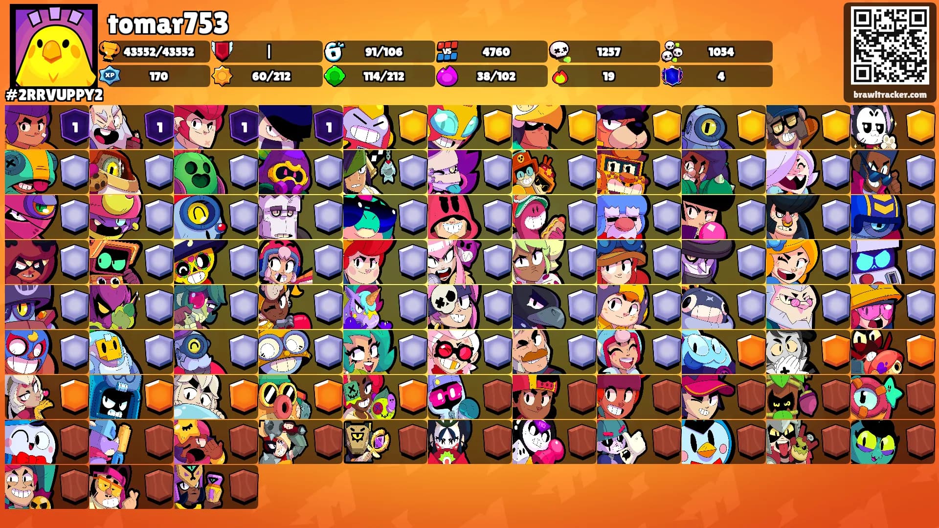 tomar753's Ranks