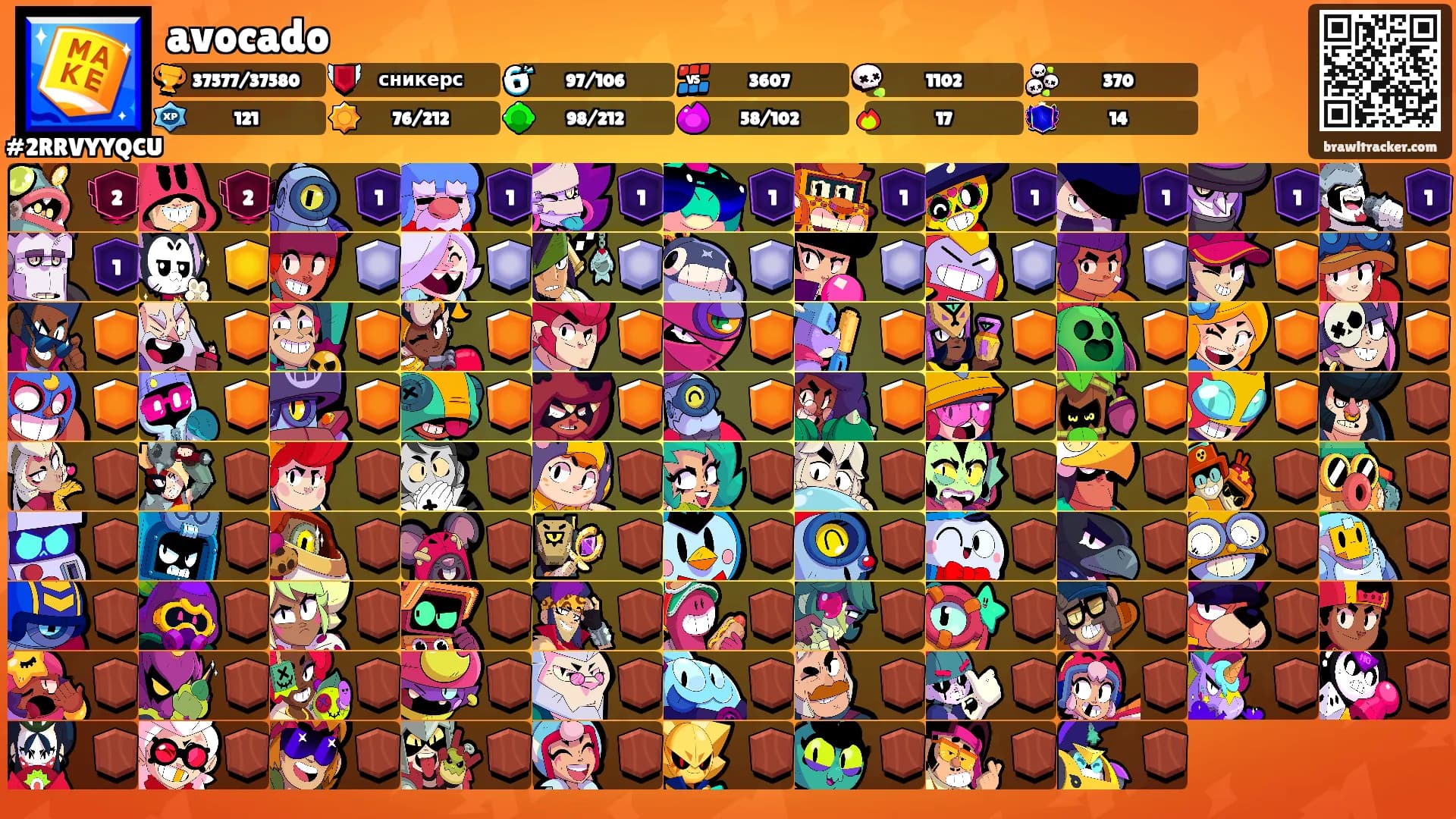 avocado's Ranks