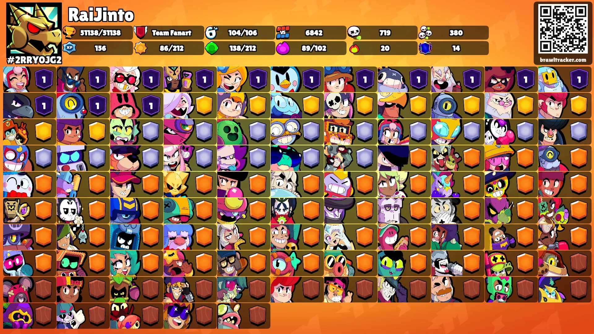 RaiJinto's Ranks