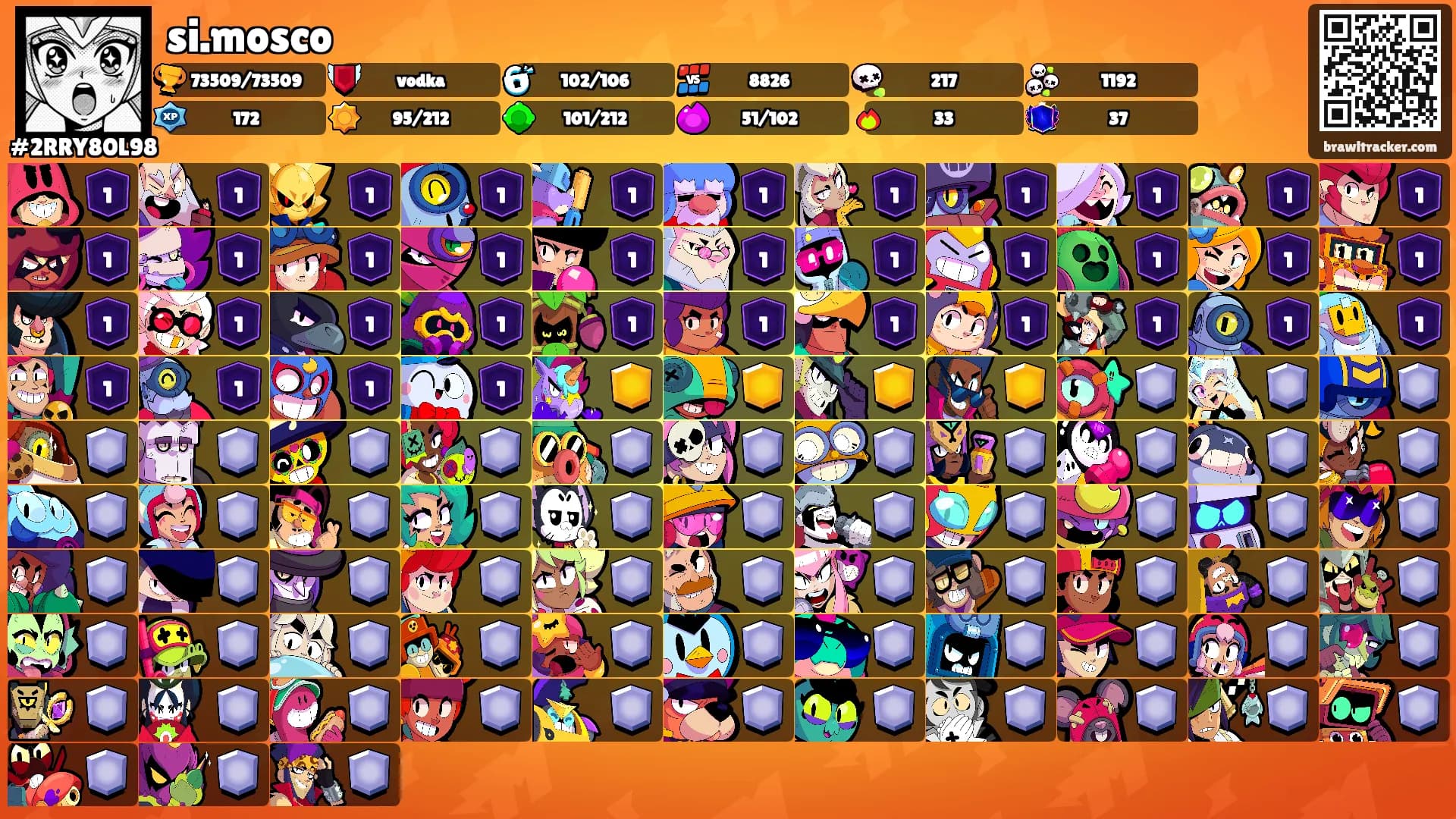 si.mosco's Ranks