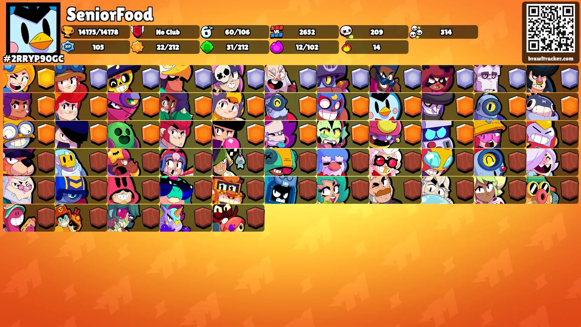 SeniorFood's Ranks