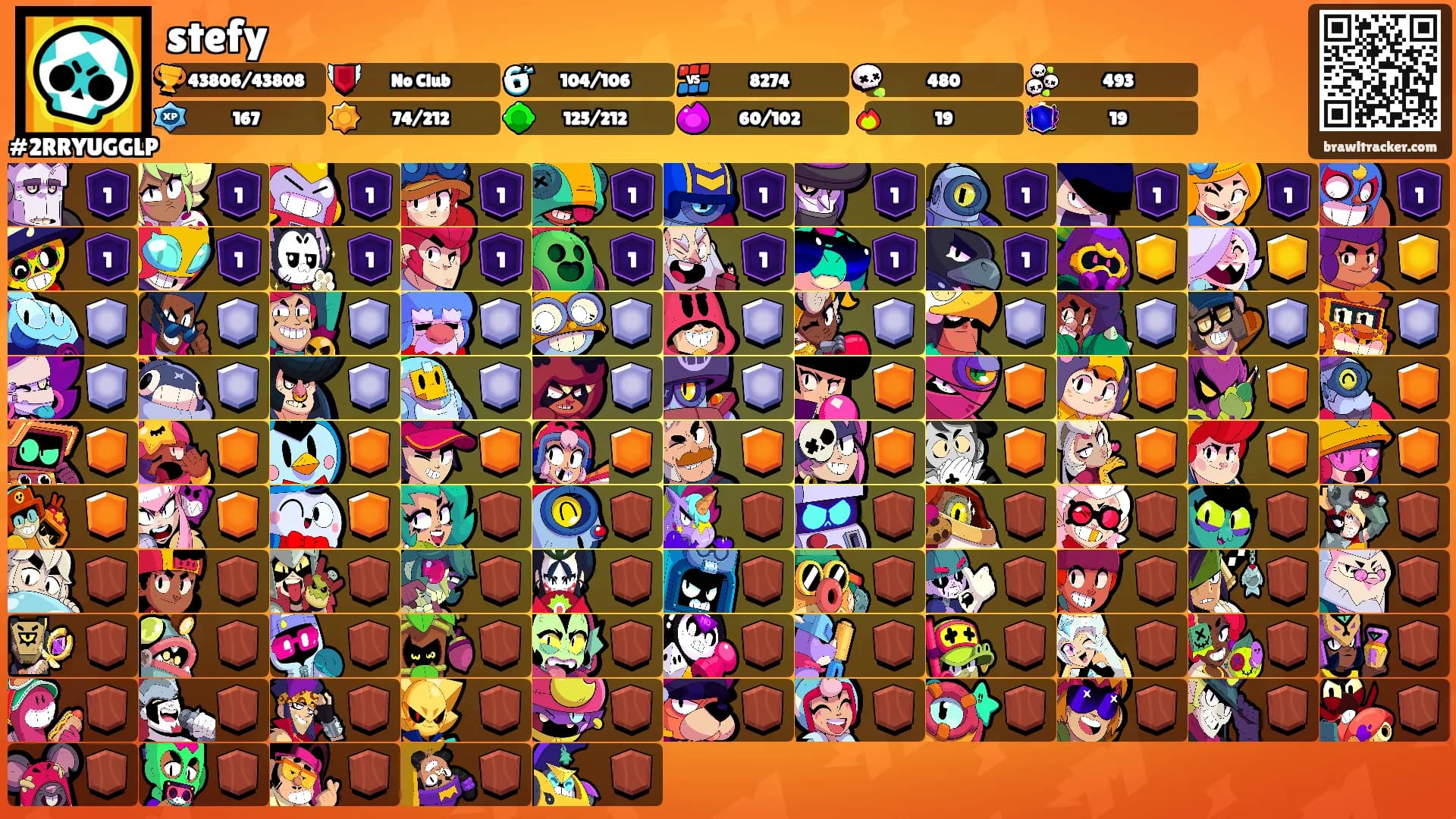 stefy's Ranks