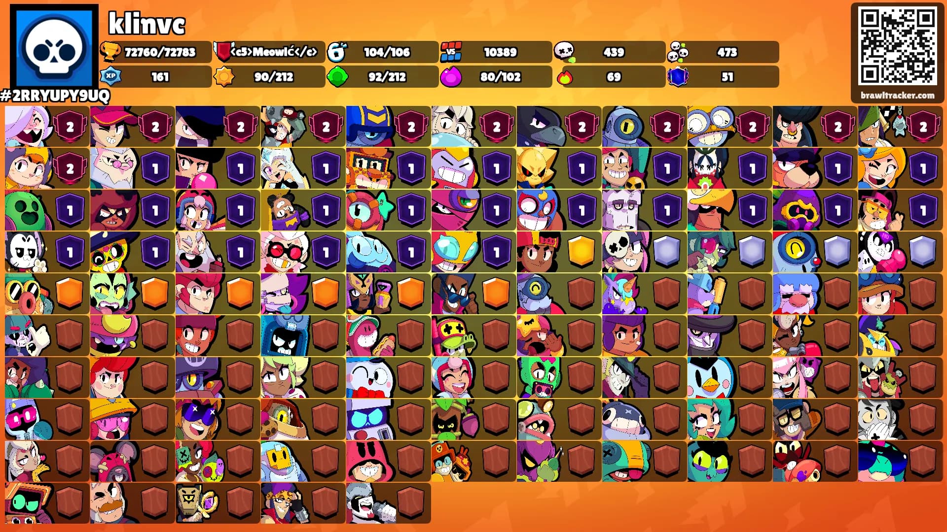 klinvc's Ranks