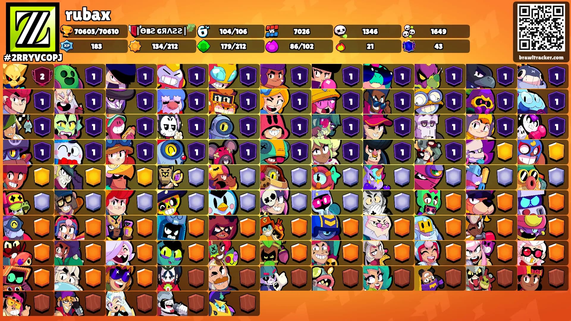 rubax's Ranks