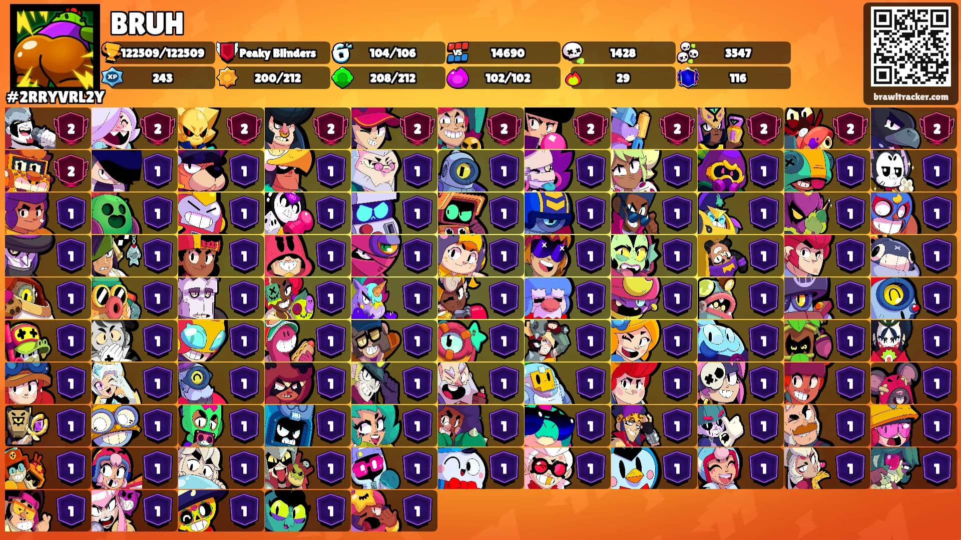 BRUH's Ranks