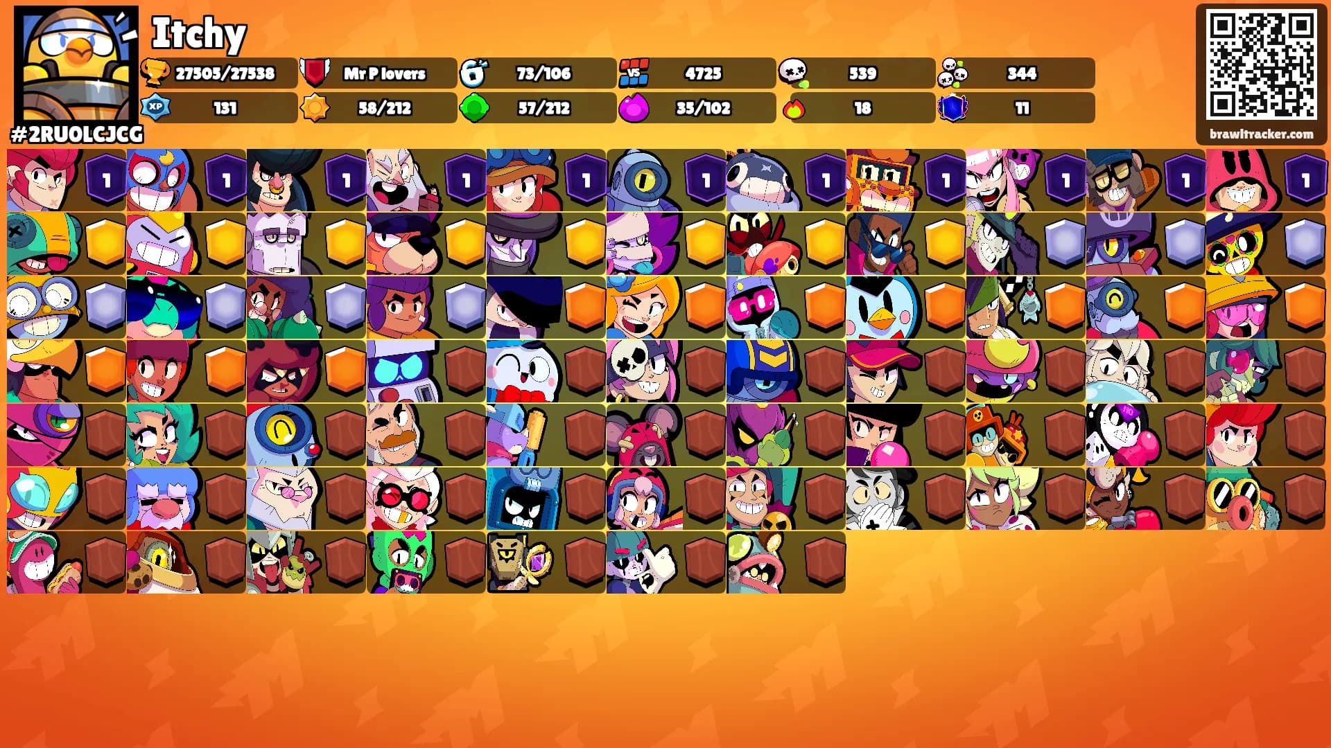 Itchy's Ranks