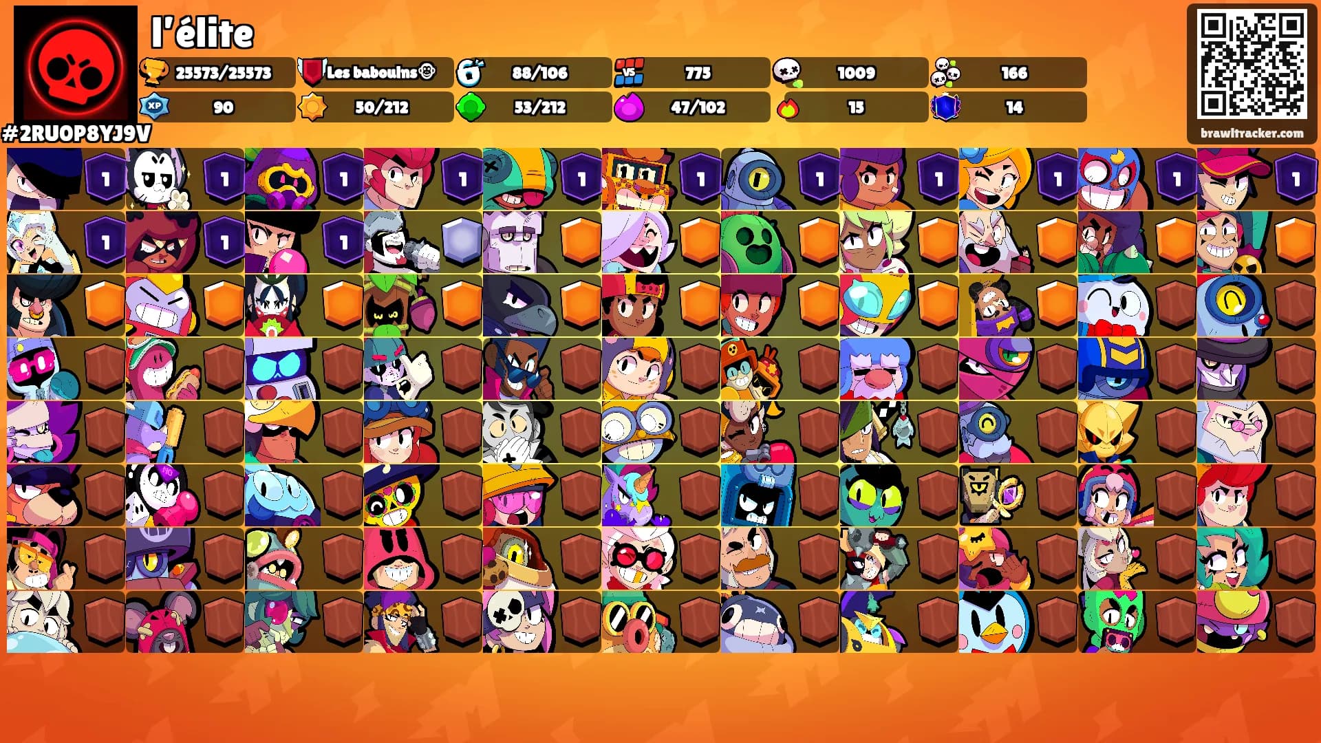 l’élite's Ranks