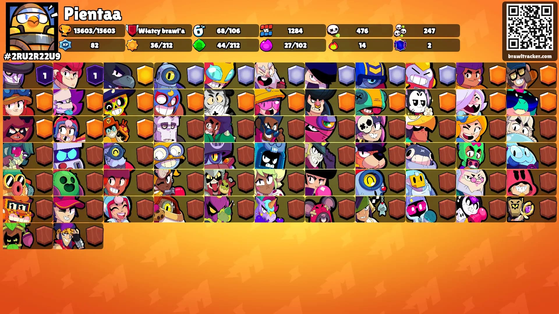 Pientaa's Ranks