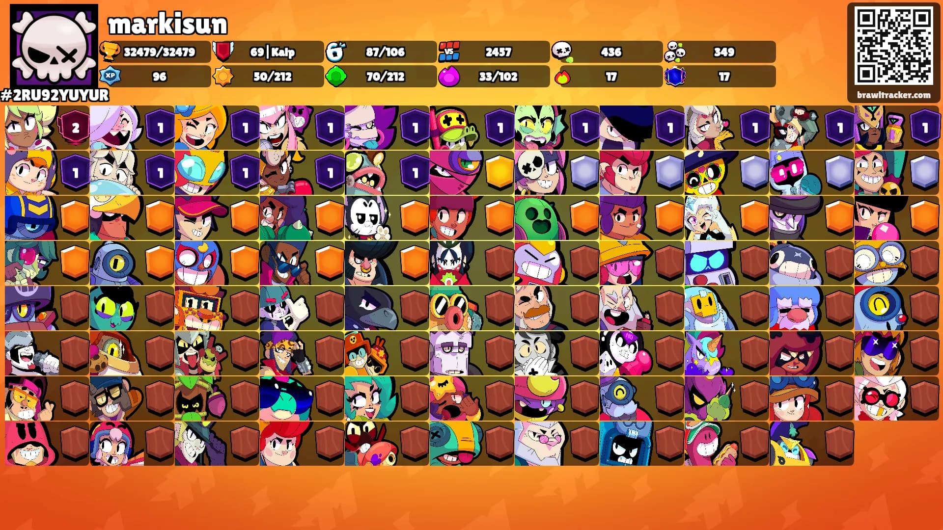 markisun's Ranks