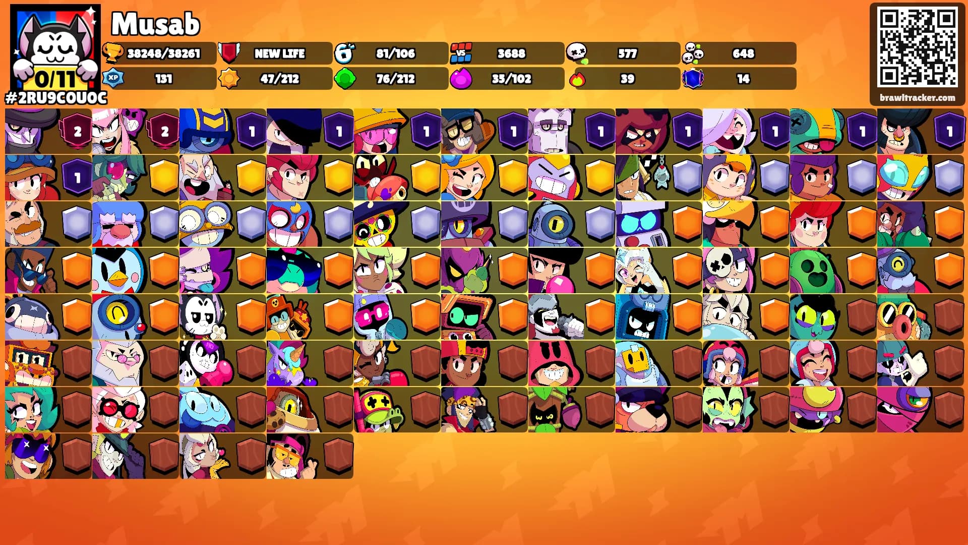 Musab's Ranks
