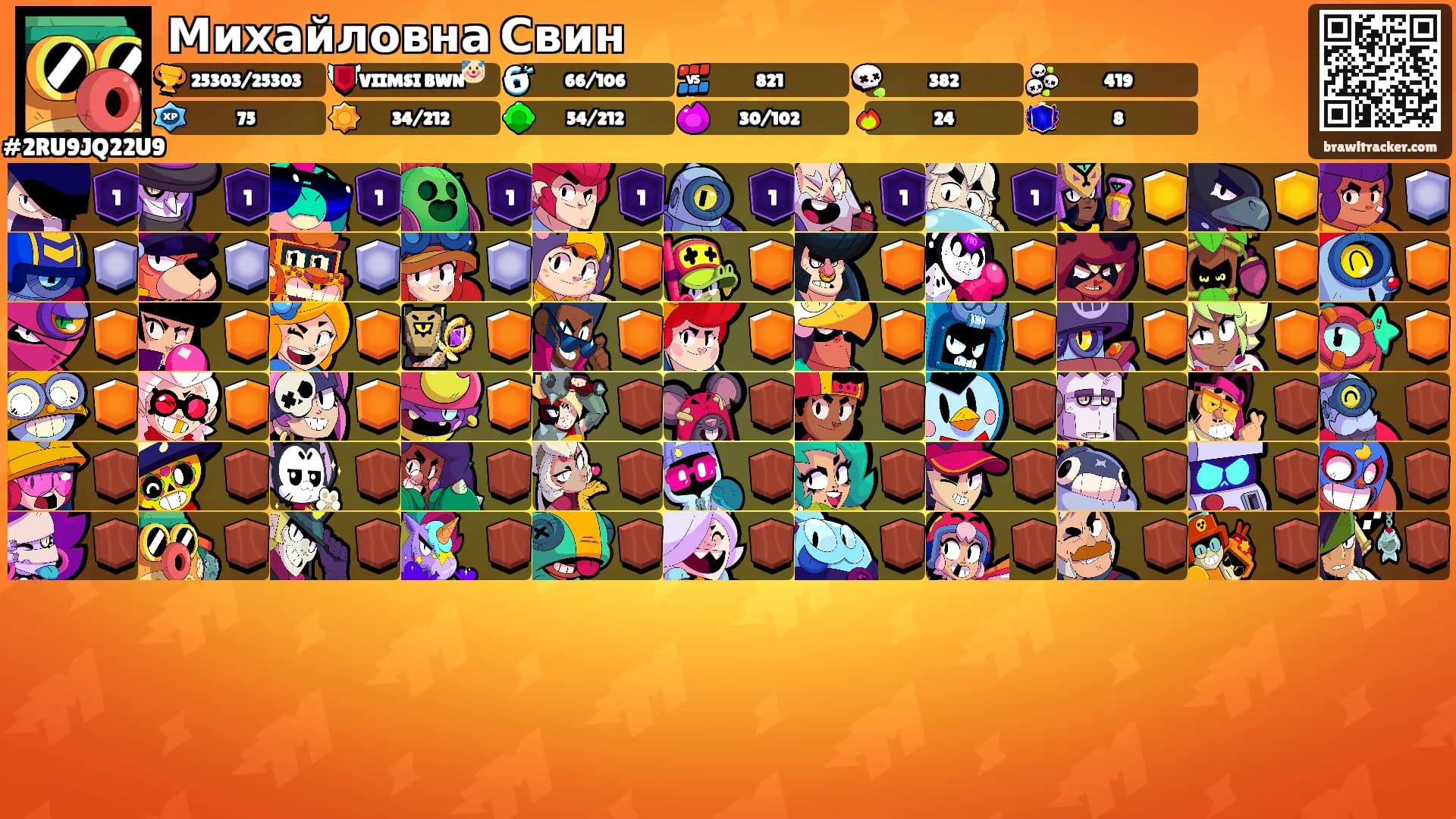 Михайловна Свин's Ranks