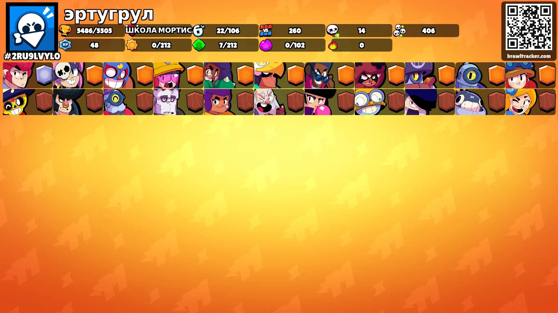 эртугрул's Ranks