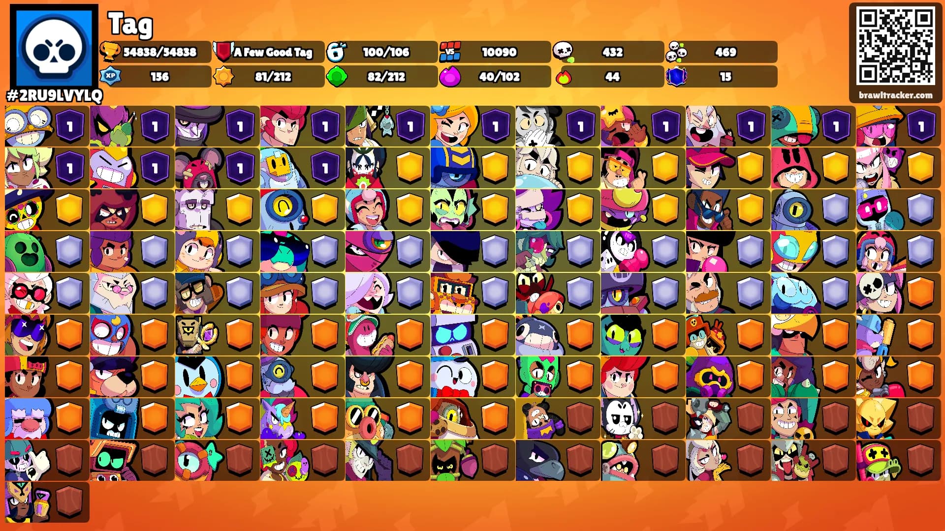Tag's Ranks