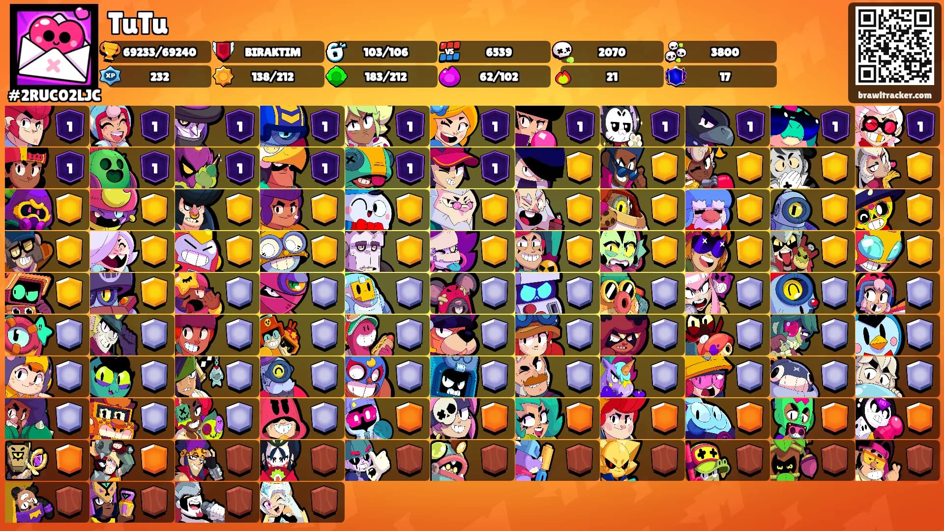 TuTu's Ranks