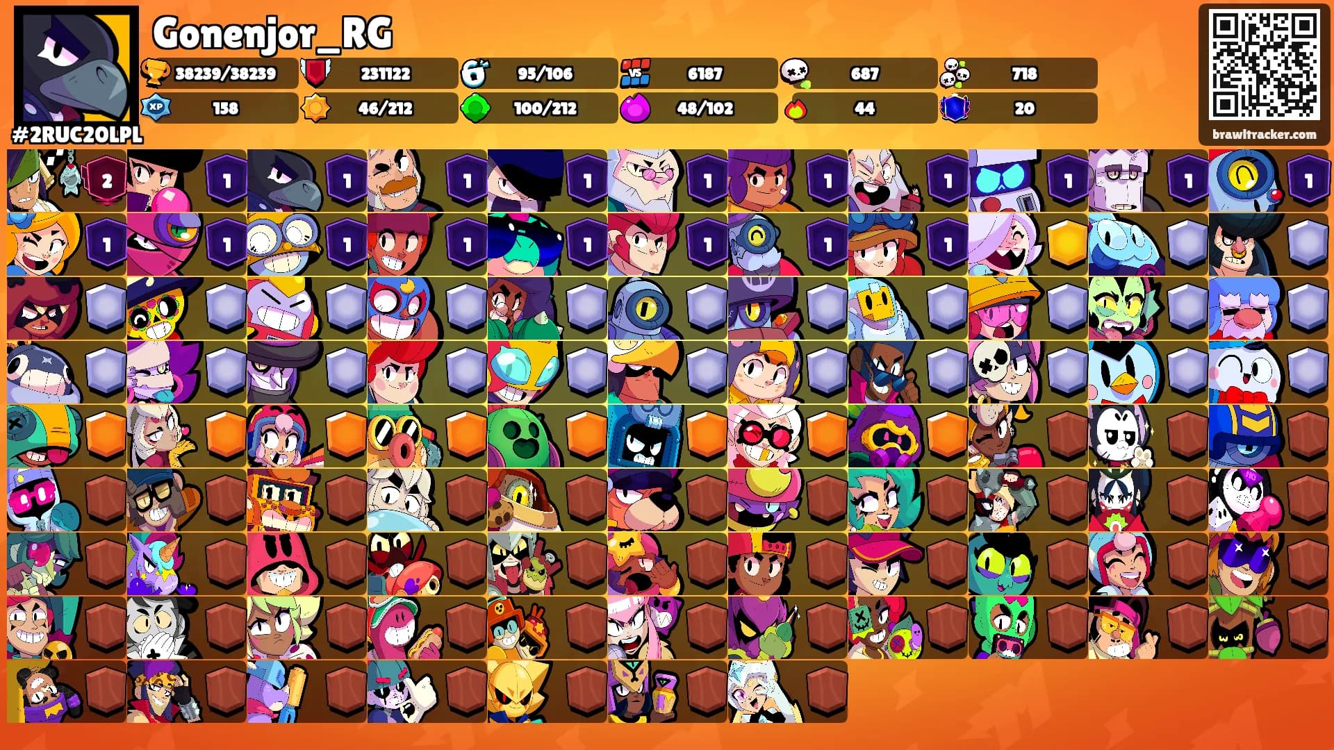 Gonenjor_RG's Ranks