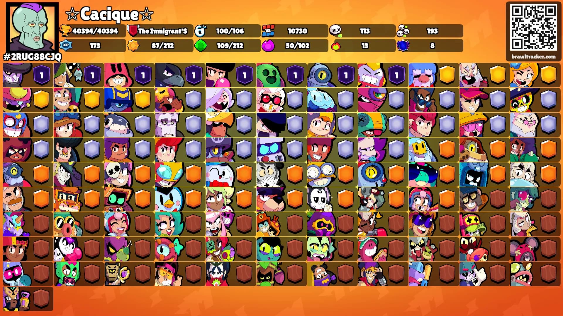 ☆Cacique☆'s Ranks
