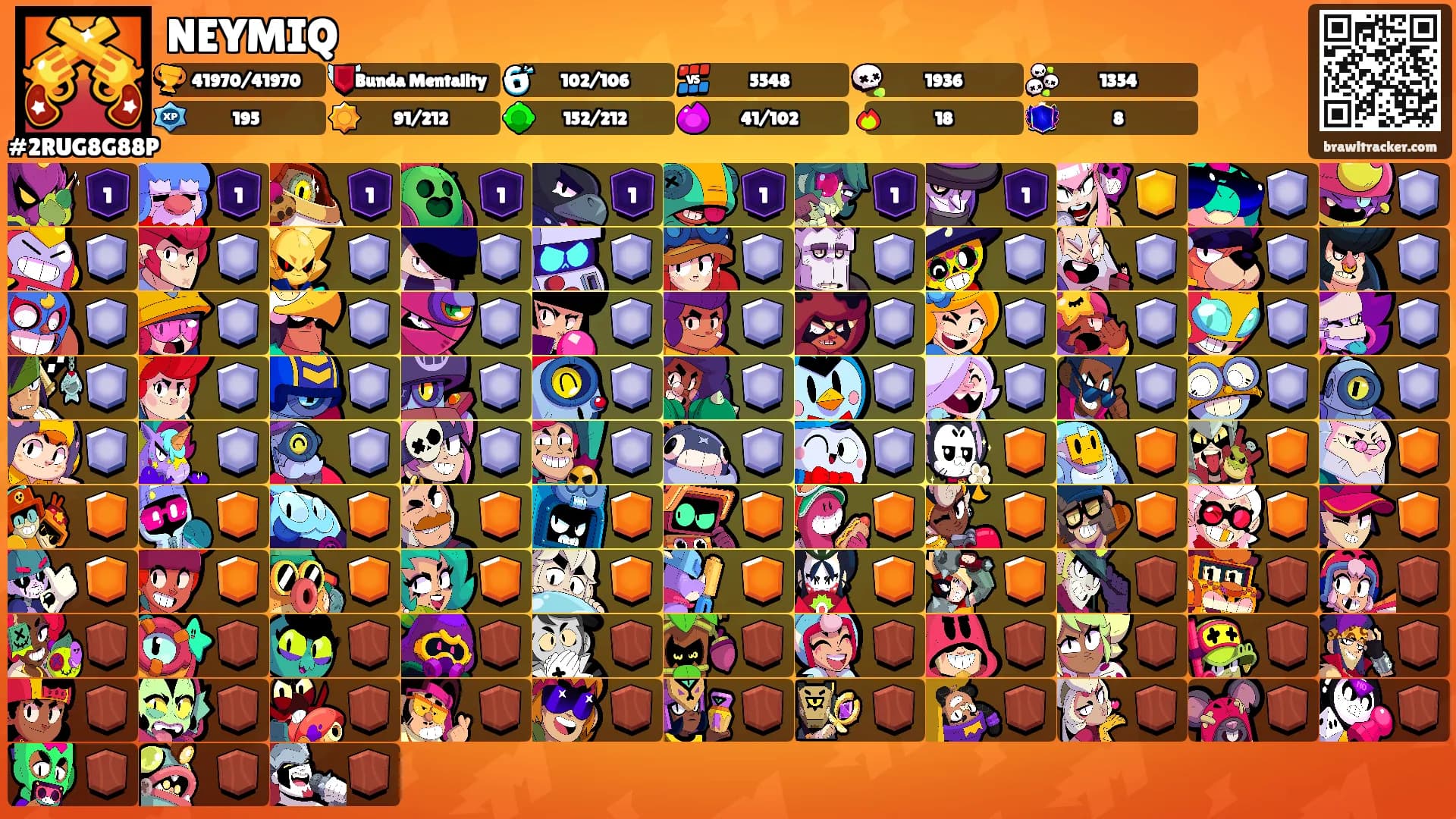 NEYMIQ's Ranks