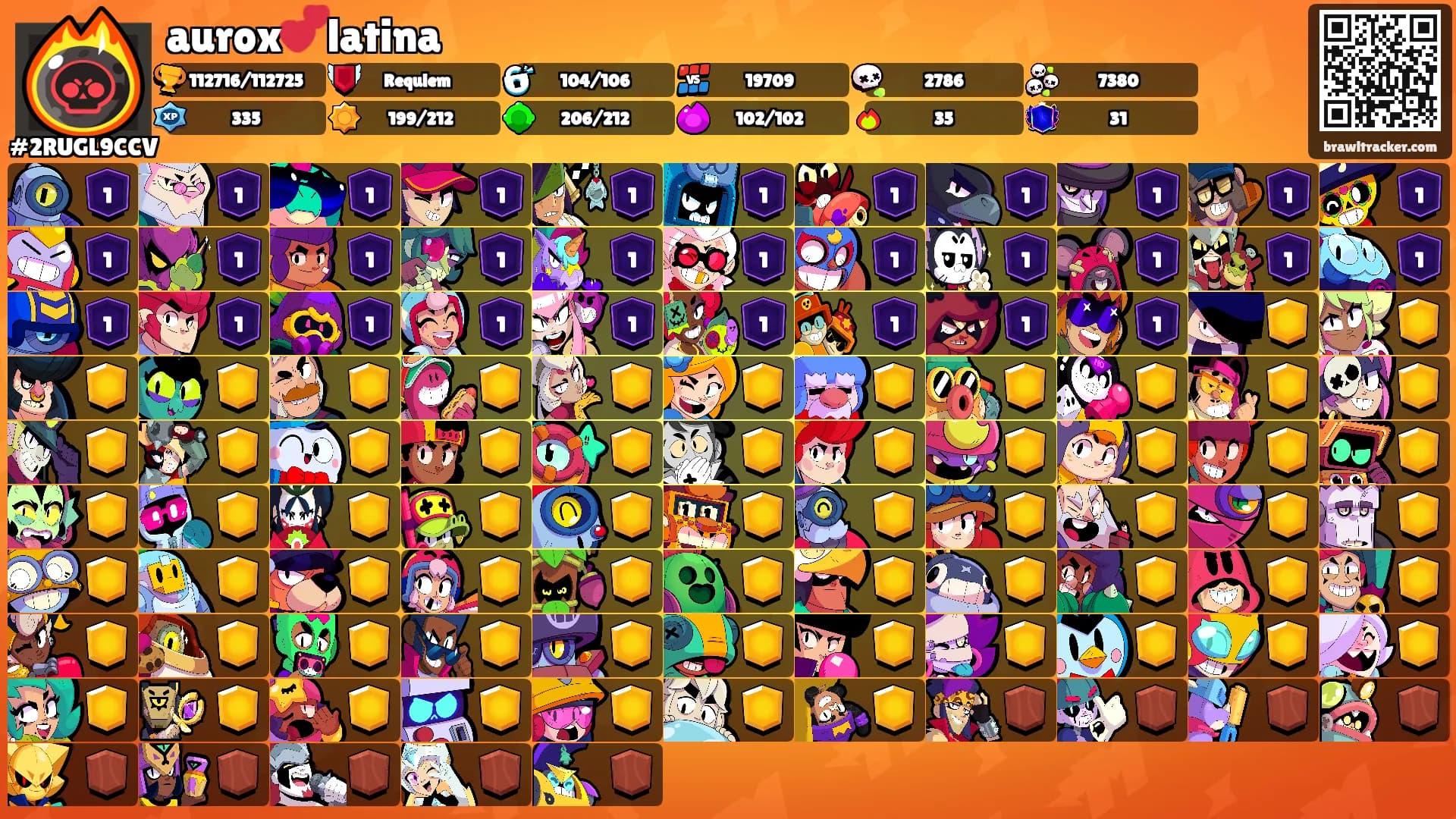aurox💕latina's Ranks