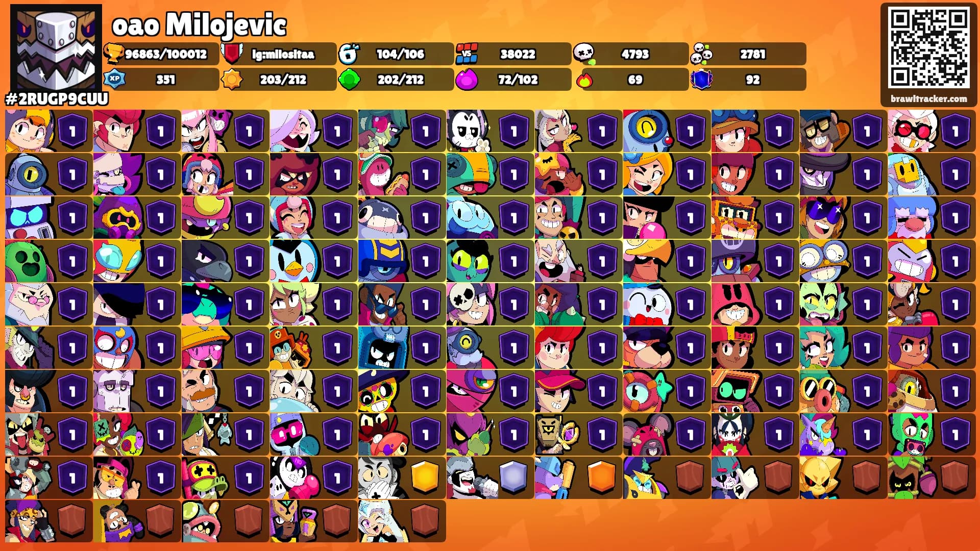 oao Milojevic's Ranks