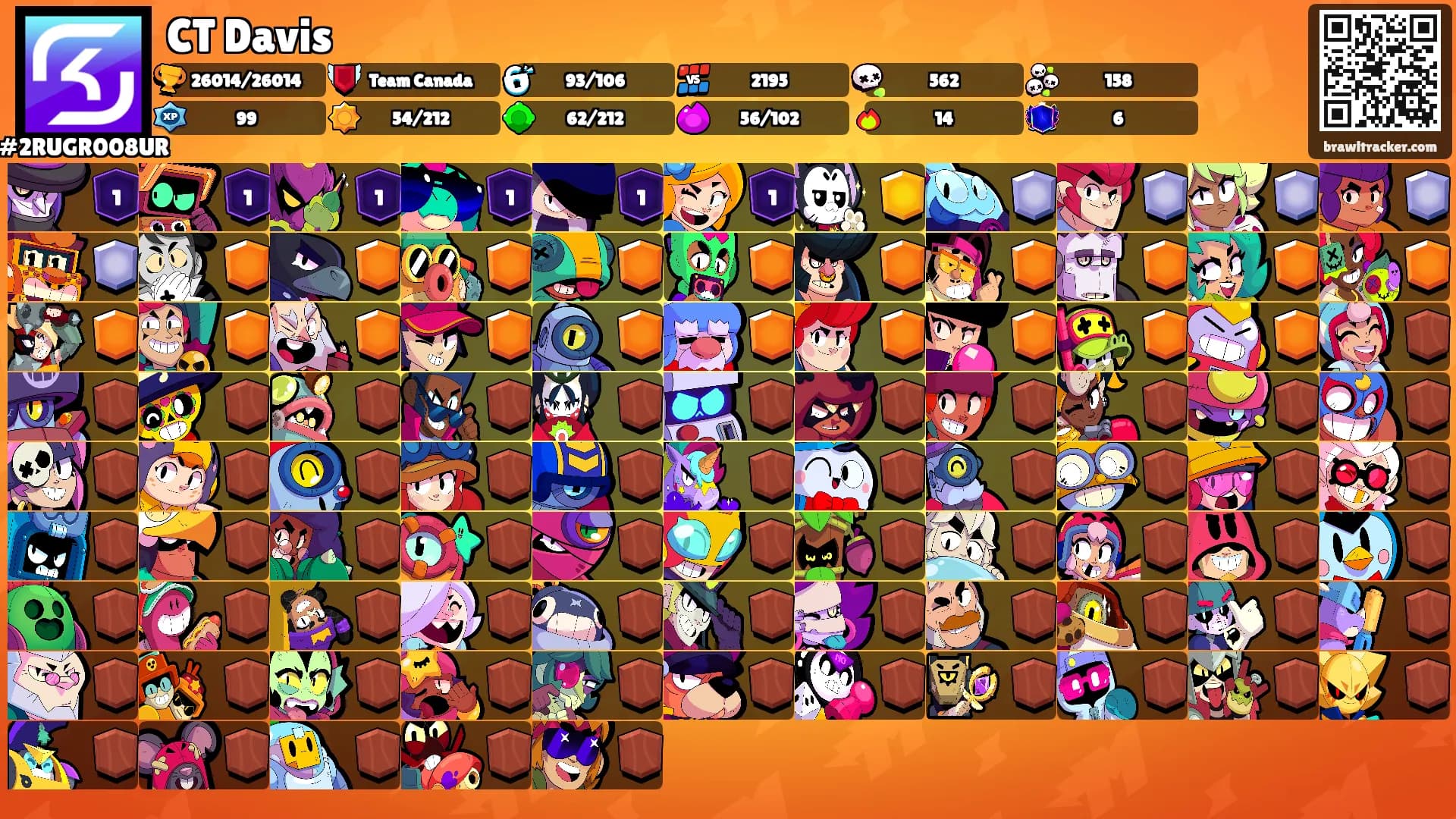 CT Davis's Ranks