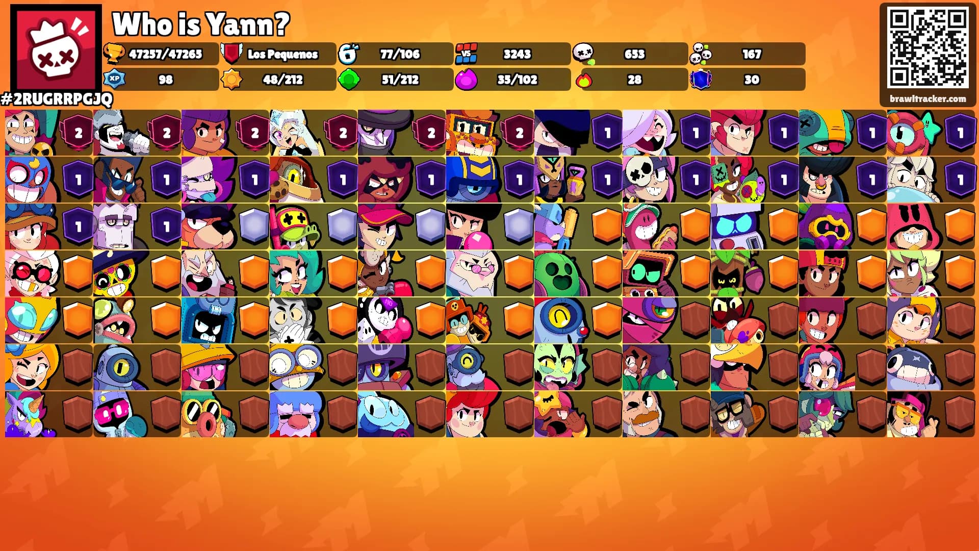 Who is Yann?'s Ranks