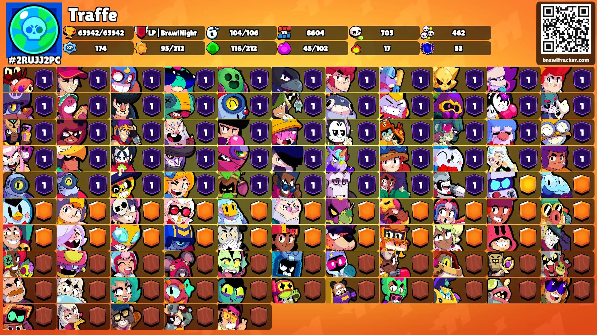 Traffe's Ranks