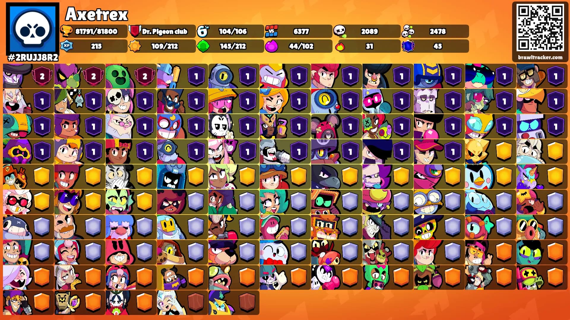 Axetrex's Ranks