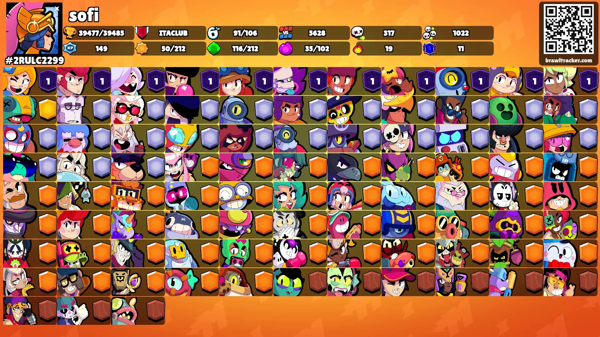 sofi's Ranks