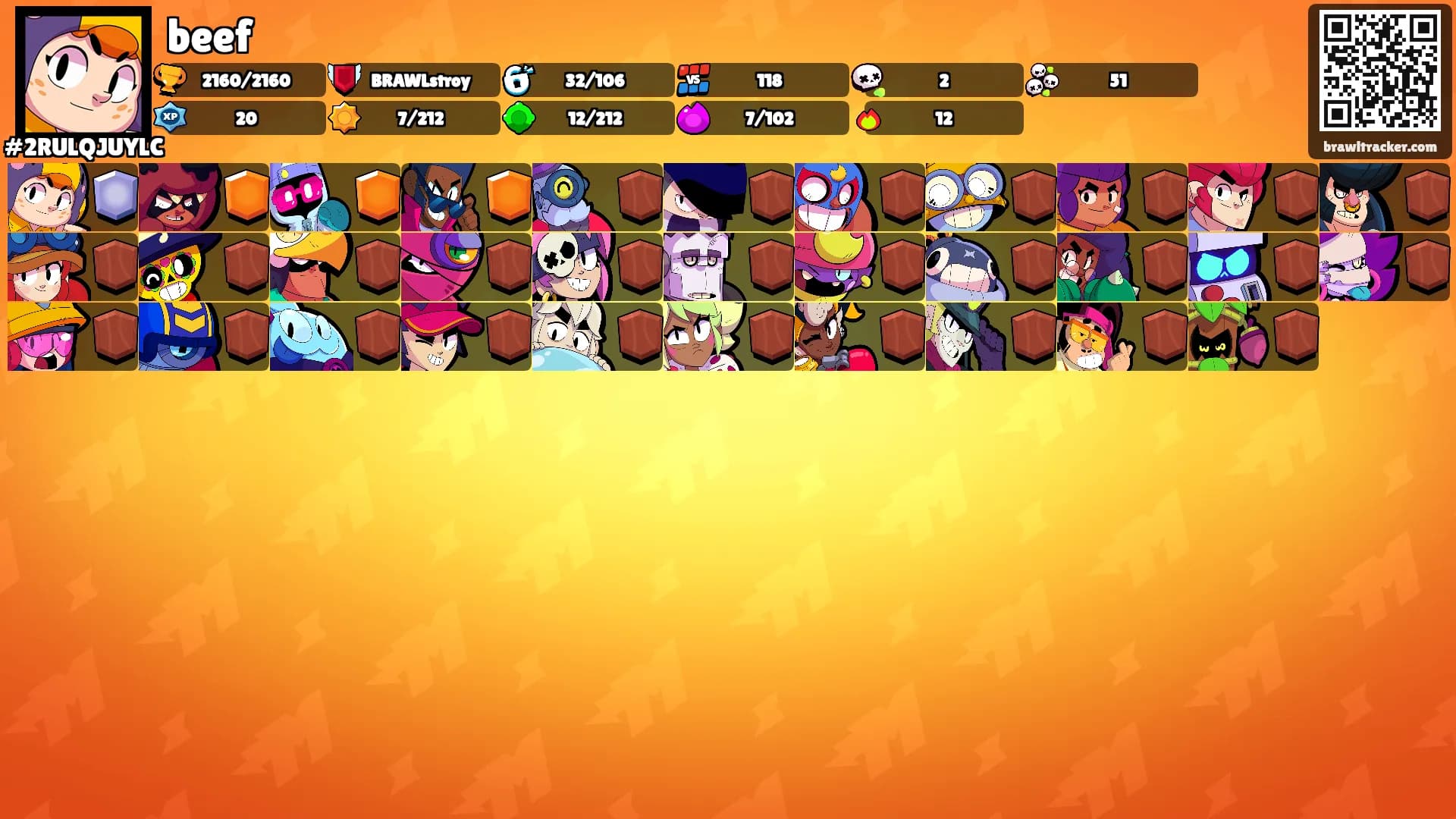 beef's Ranks