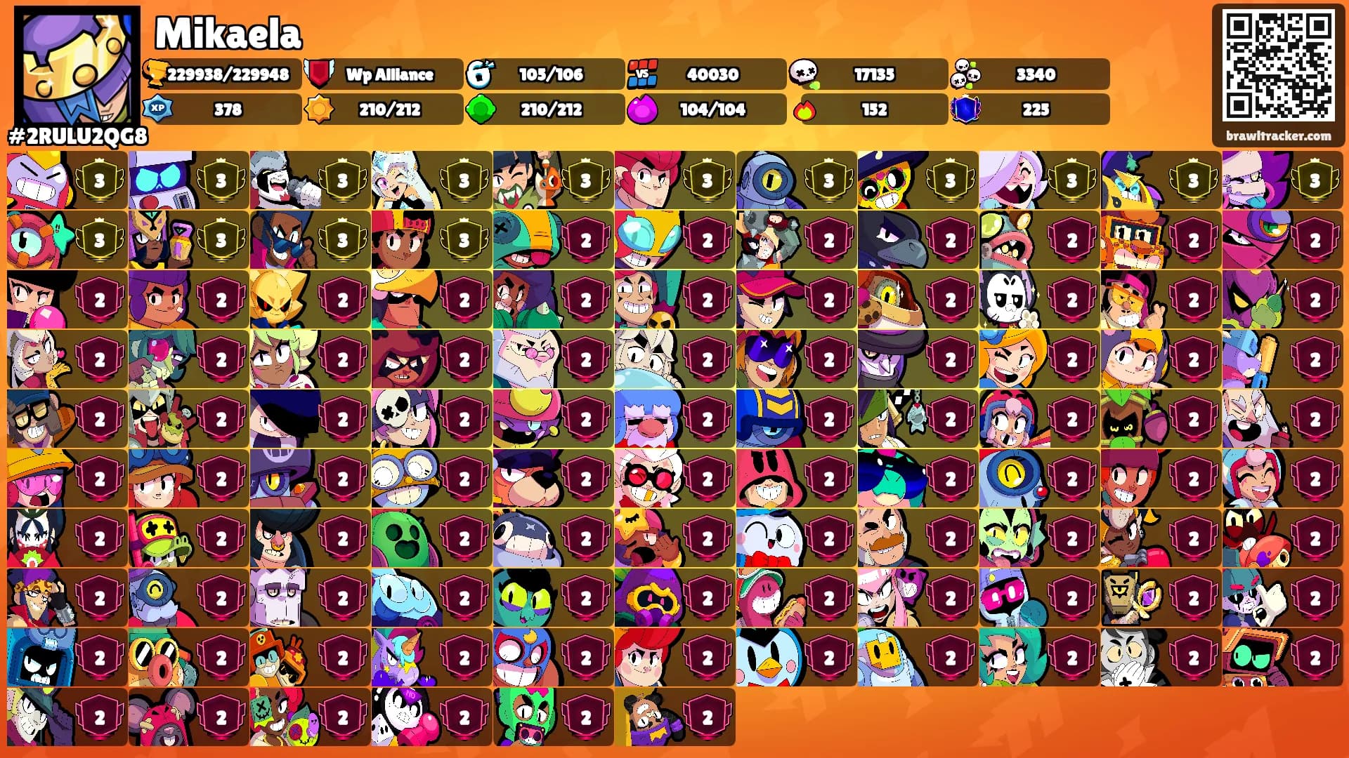 Mikaela's Ranks